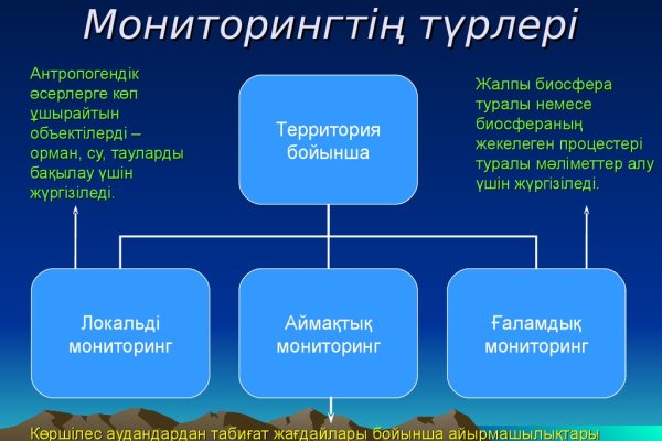 Кракен сайт вход kraken torion