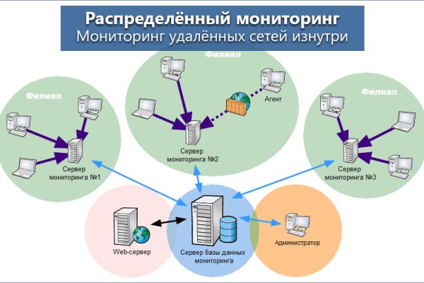 Кракен работает