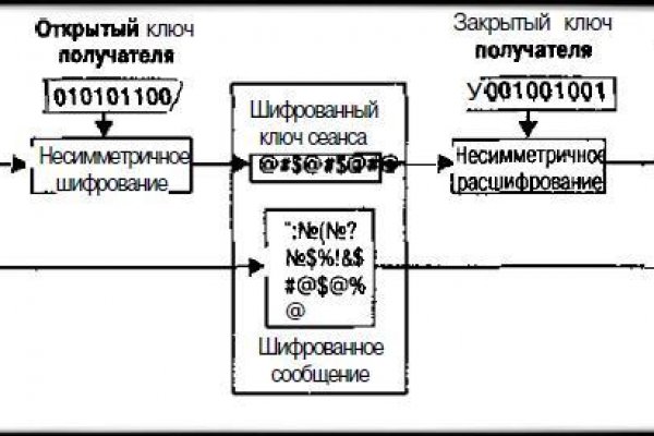 Кракен зеркало сайта