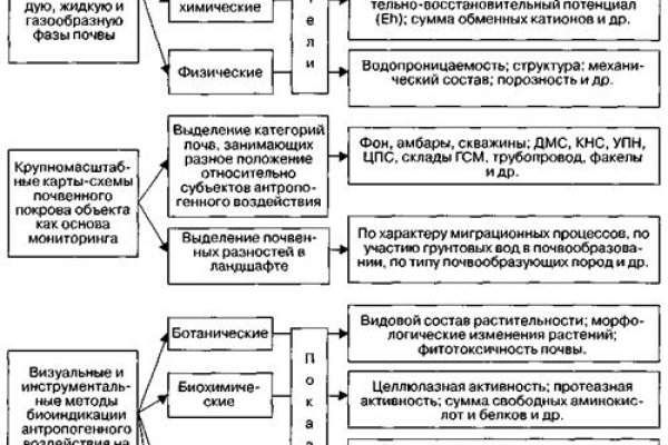 Вход в кракен