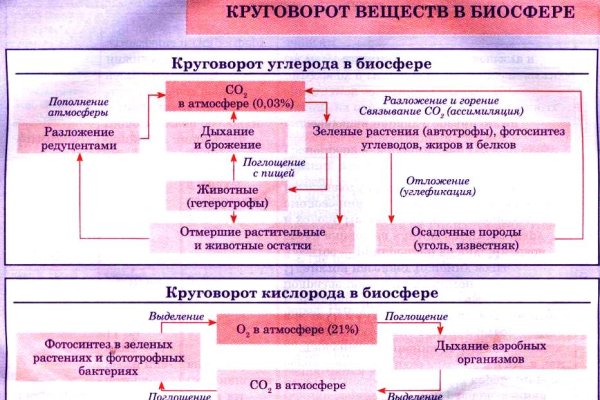 Что такое кракен только через тор